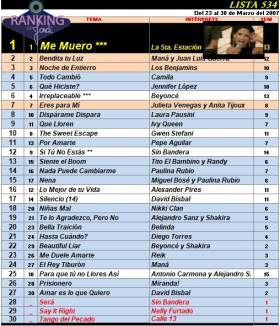 Ranking 534 de 2007